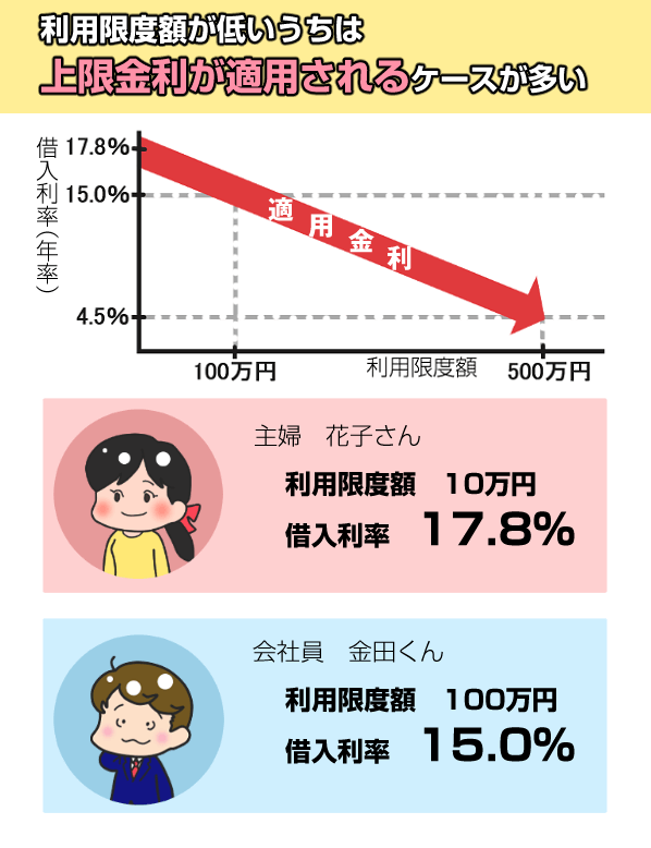 プロミスの返済額の決まり方と効率的な返済方法  アトムくん