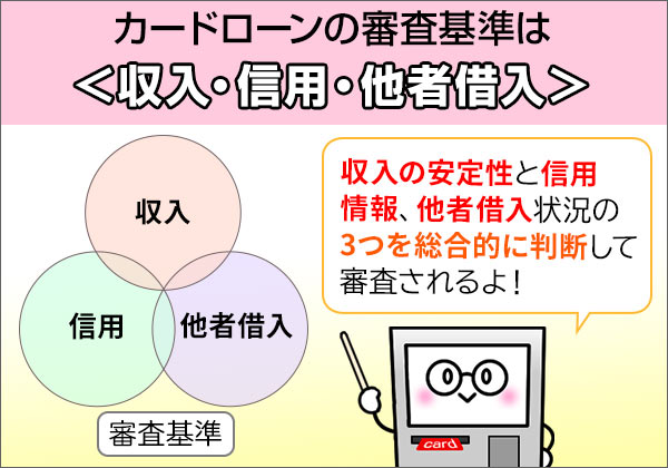 カードローン_審査基準