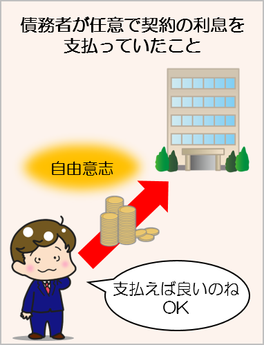 みなし弁済の条件5つのイメージ画像