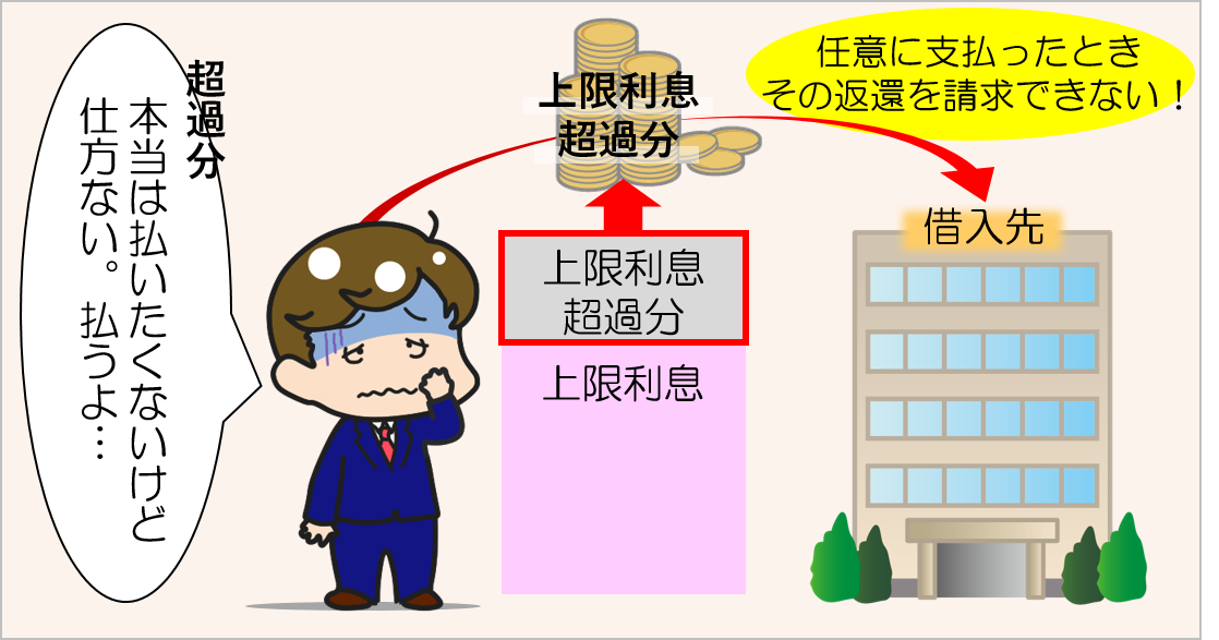 過払い金請求の原因を時系列に紹介 Kwはグレーゾーン金利とみなし弁済 アトムくん