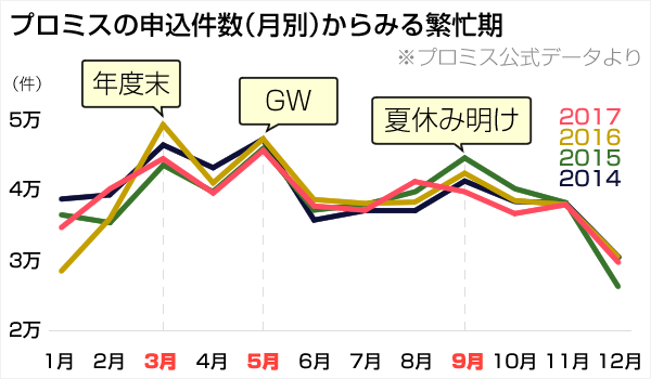 Smbcモビットの審査時間と審査が長引く原因 アトムくん