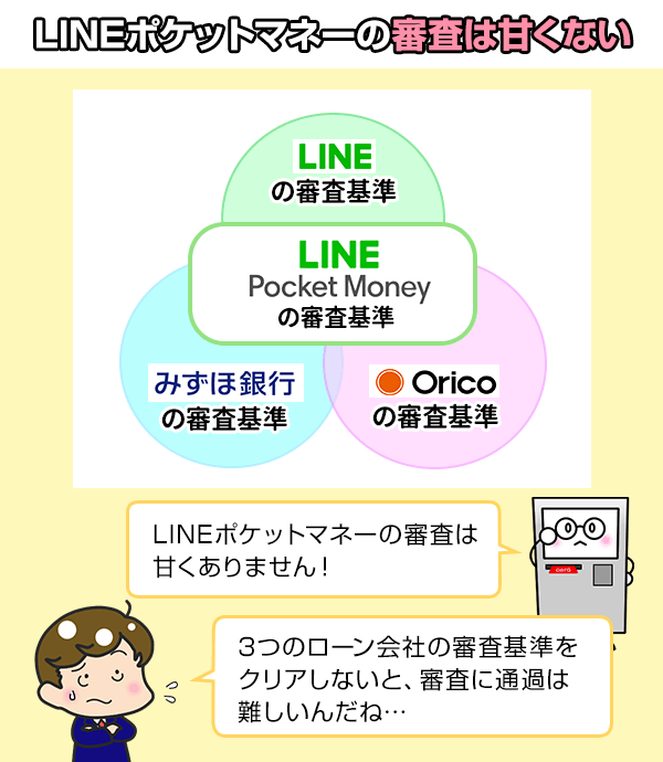 LINEポケットマネーの審査基準