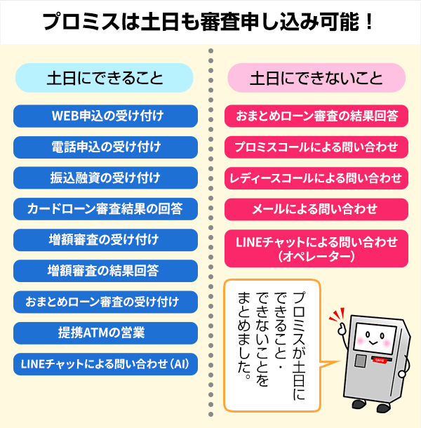 プロミスは土日も審査申込できる!土日の審査時間や増額審査について解説
