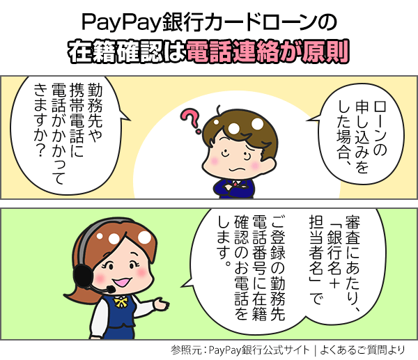 PayPay銀行カードローンの在籍確認は電話連絡が原則