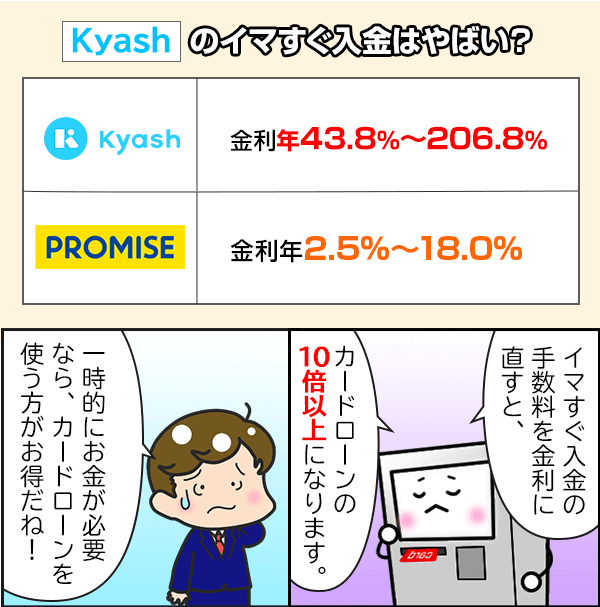Kyashの今すぐ入金は手数料がやばい